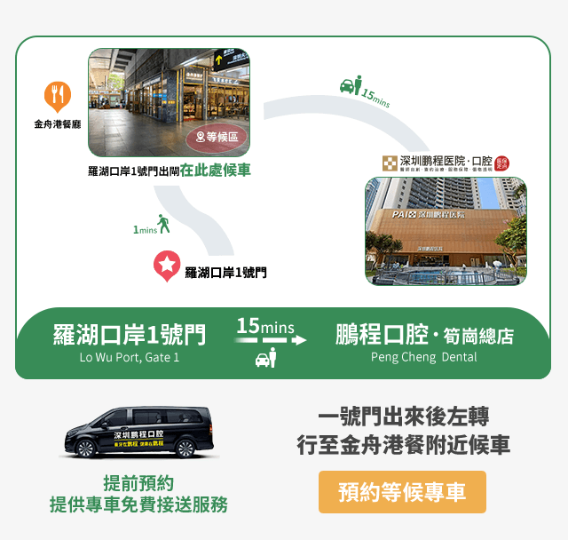 深圳鵬程口腔連鎖羅湖筍崗總店地址