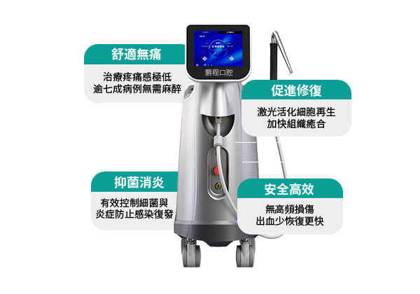 鉺激光舒適牙周治療